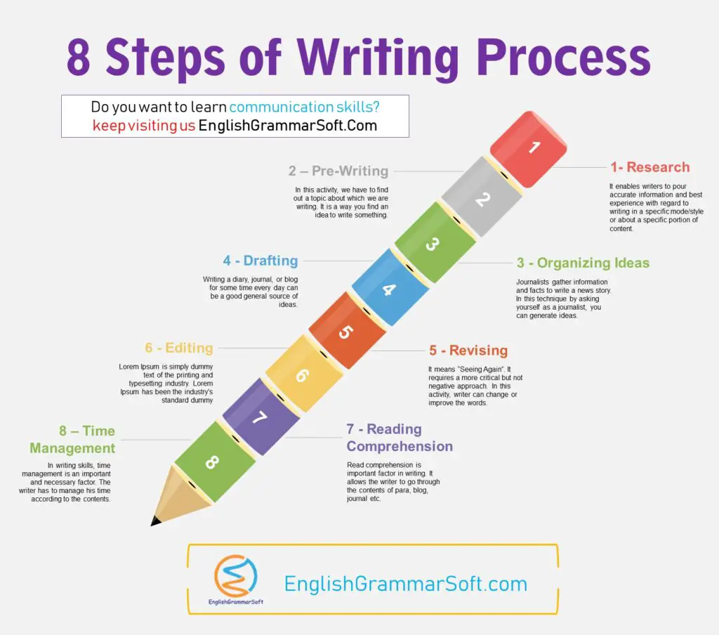 Steps Writing | Hot Sex Picture