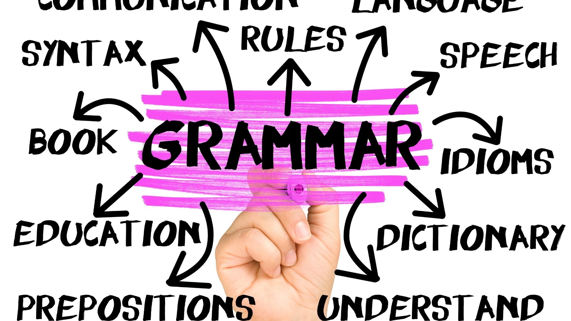 Grammar | Be To And Be About To To Talk About The Future - English Plus Podcast