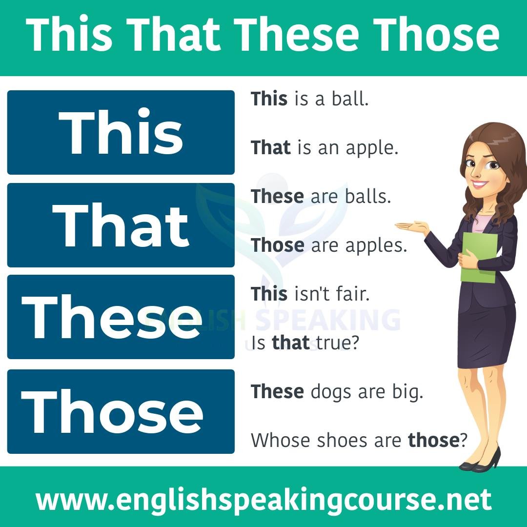 This/ That/ These/ Those - BRAINCP