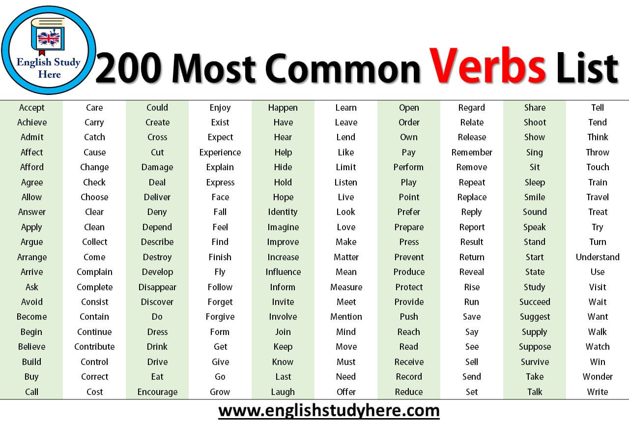 1000 most common english verbs
