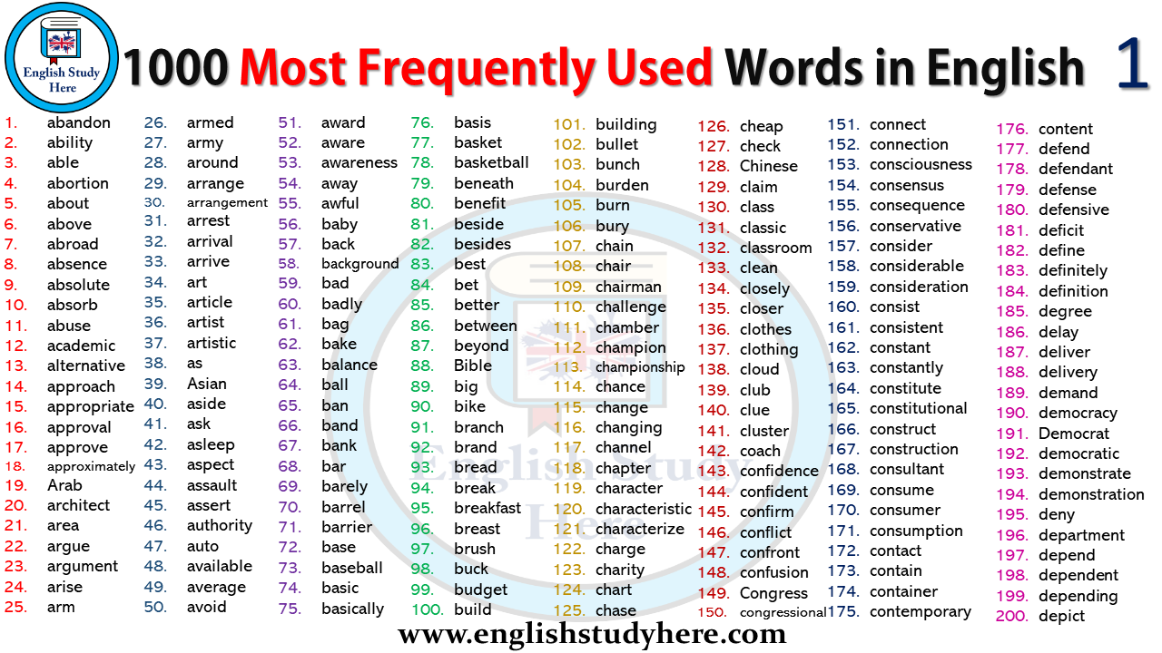 1000 Most Frequently Used Words in English - English Study Here