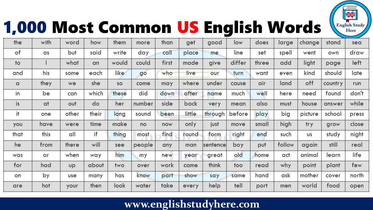 100 Most Common Used Words In English - Design Talk