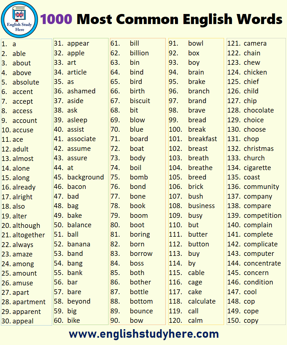 1000 Most Common English Words - English Study Here