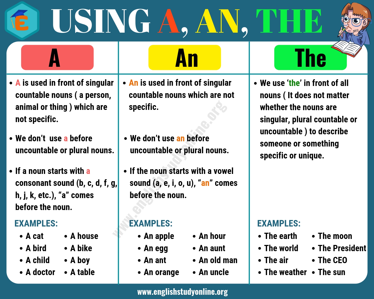 Definite And Indefinite Articles: Using A, An,The In English - English Study Online