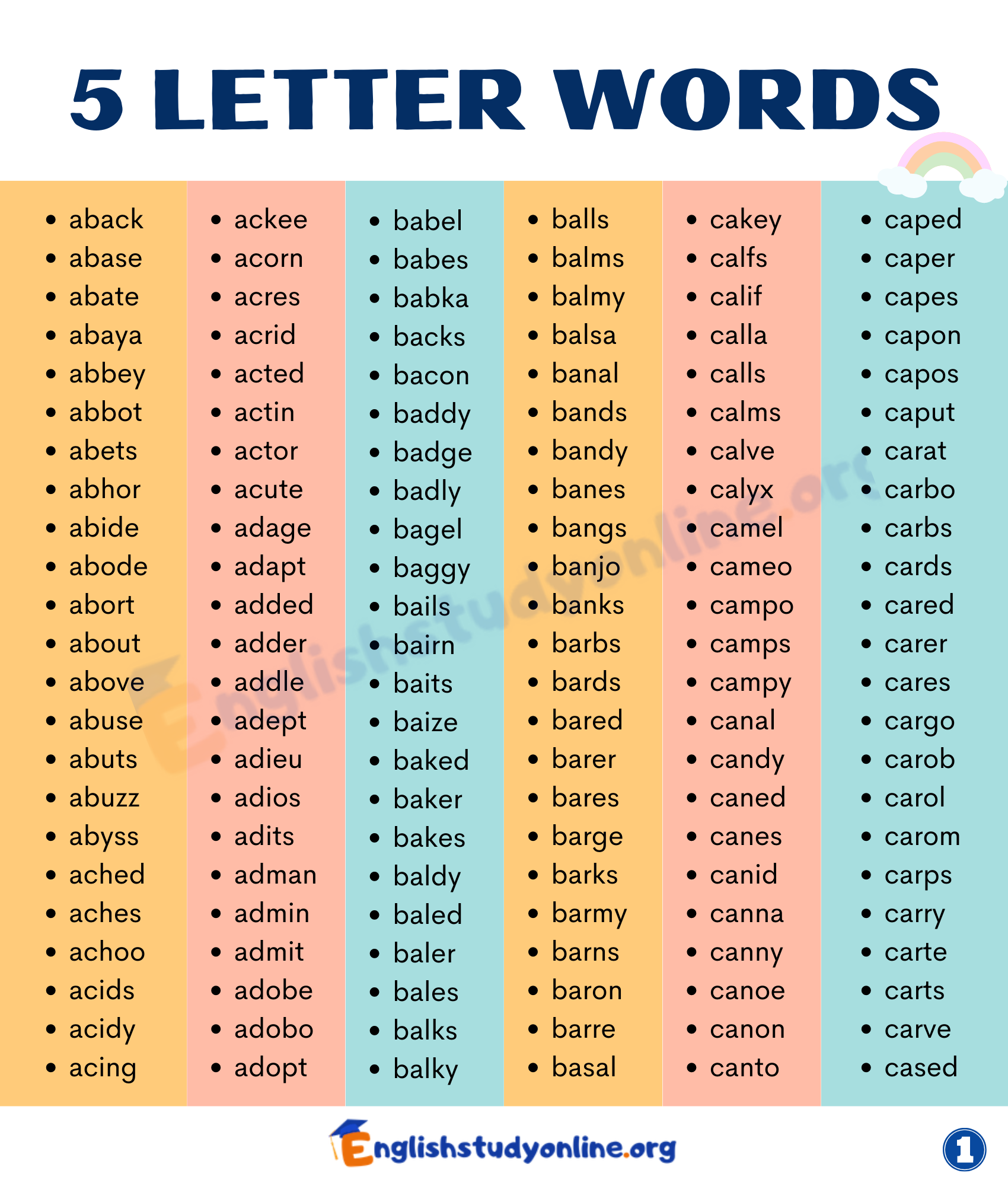 5 Letter Words | A Huge List Of 3000+ Five Letter Words - English Study Online