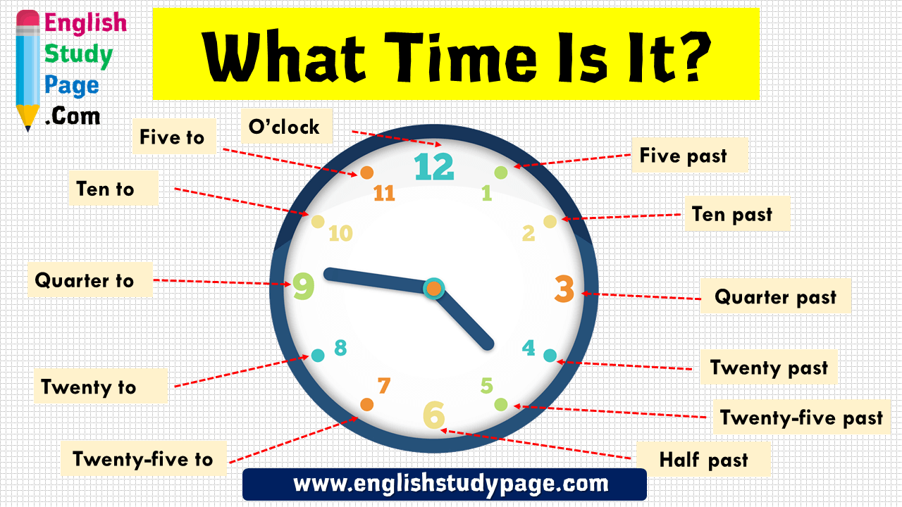 What Time Is It? Time Expression In English - English Study Page