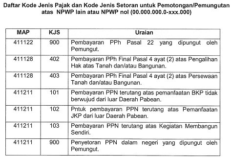411121 Kode Pajak - Homecare24