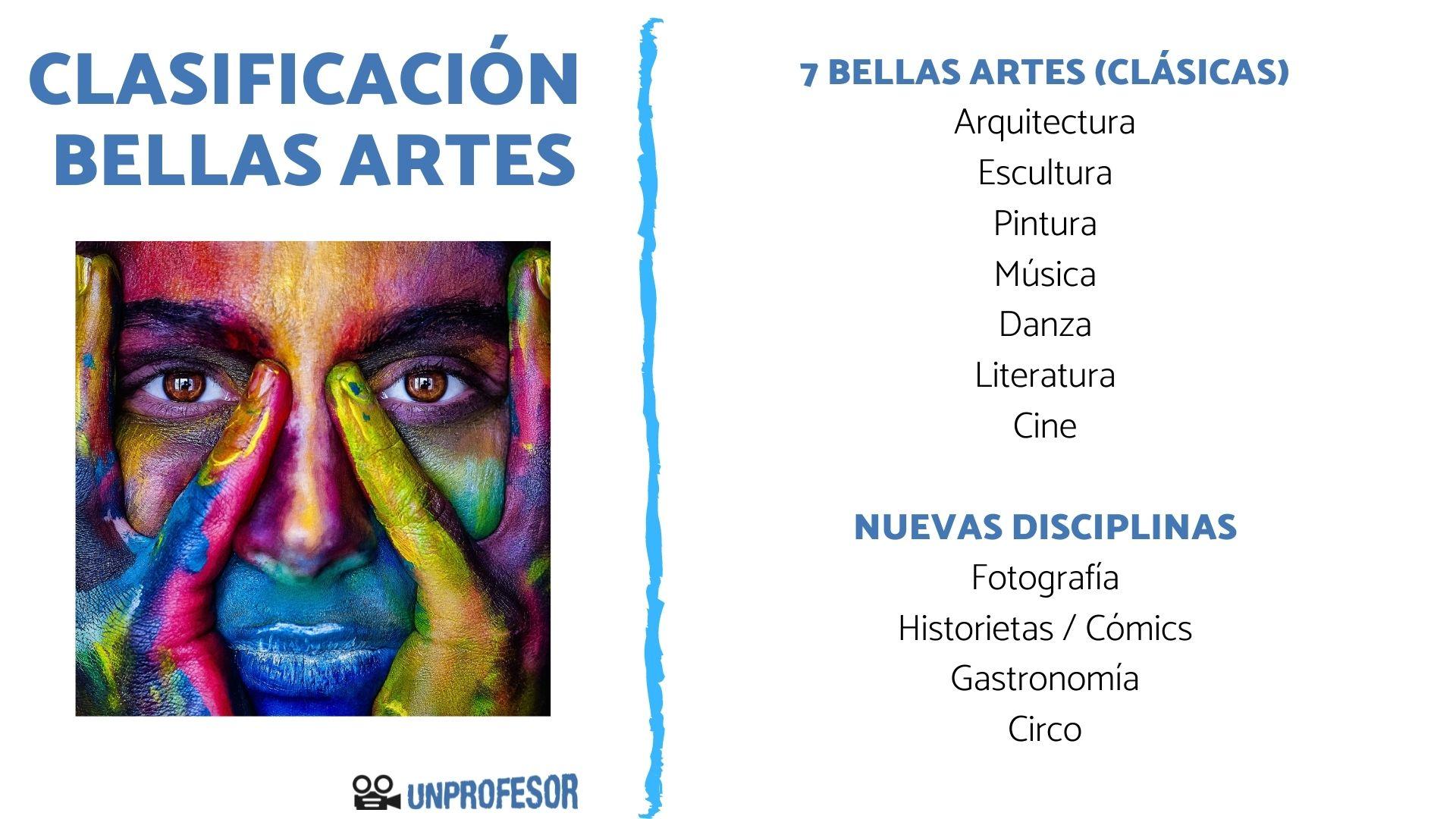¿Cuáles Son Las 9 Bellas Artes? - Escuela Particular Arrayan