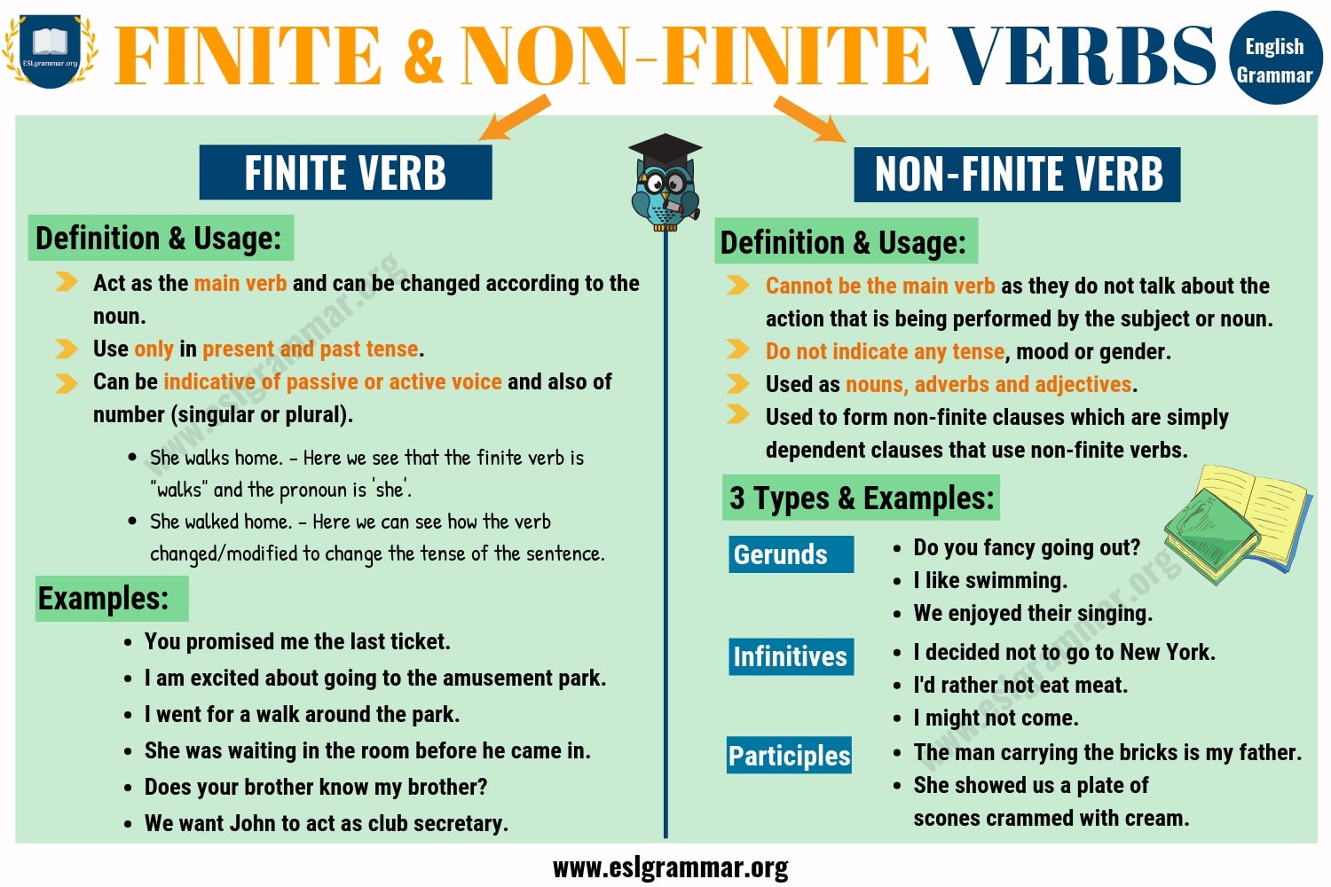 Finite And Non-Finite Verbs | Definition, Useful Rules & Examples - ESL Grammar