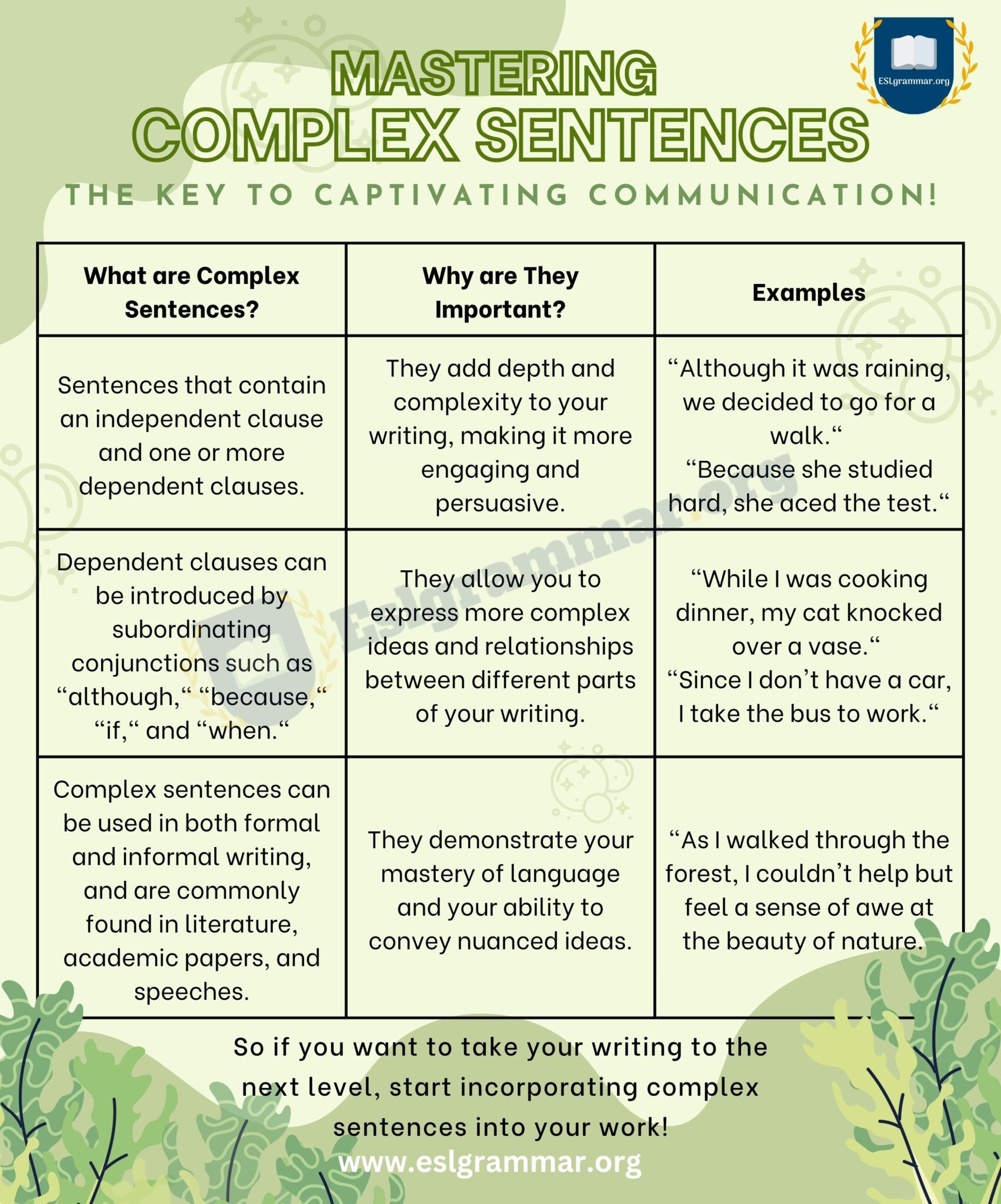 Mastering Compound Sentences: Tips For Stronger Writing - ESL Grammar