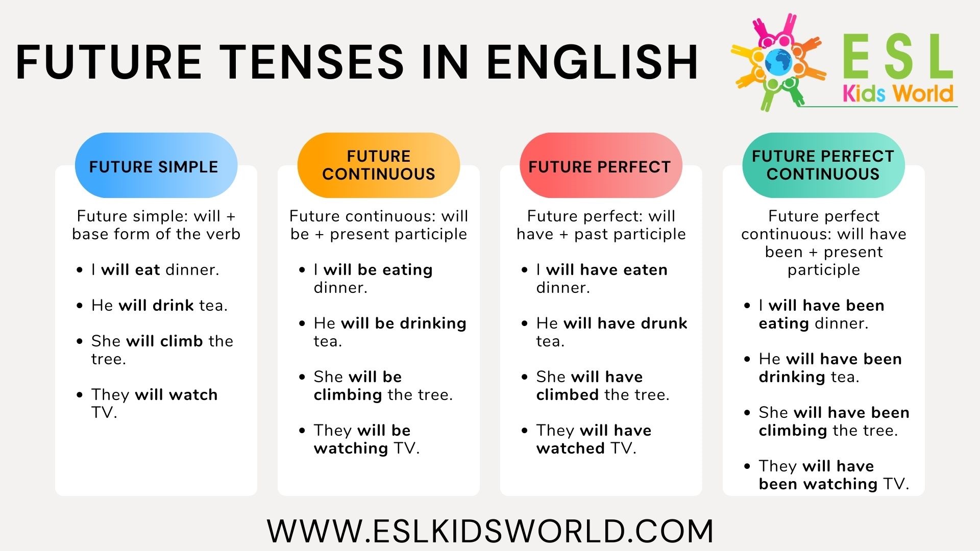 Mindmap Future Tenses Grammar Guide English Esl Works - Vrogue.co