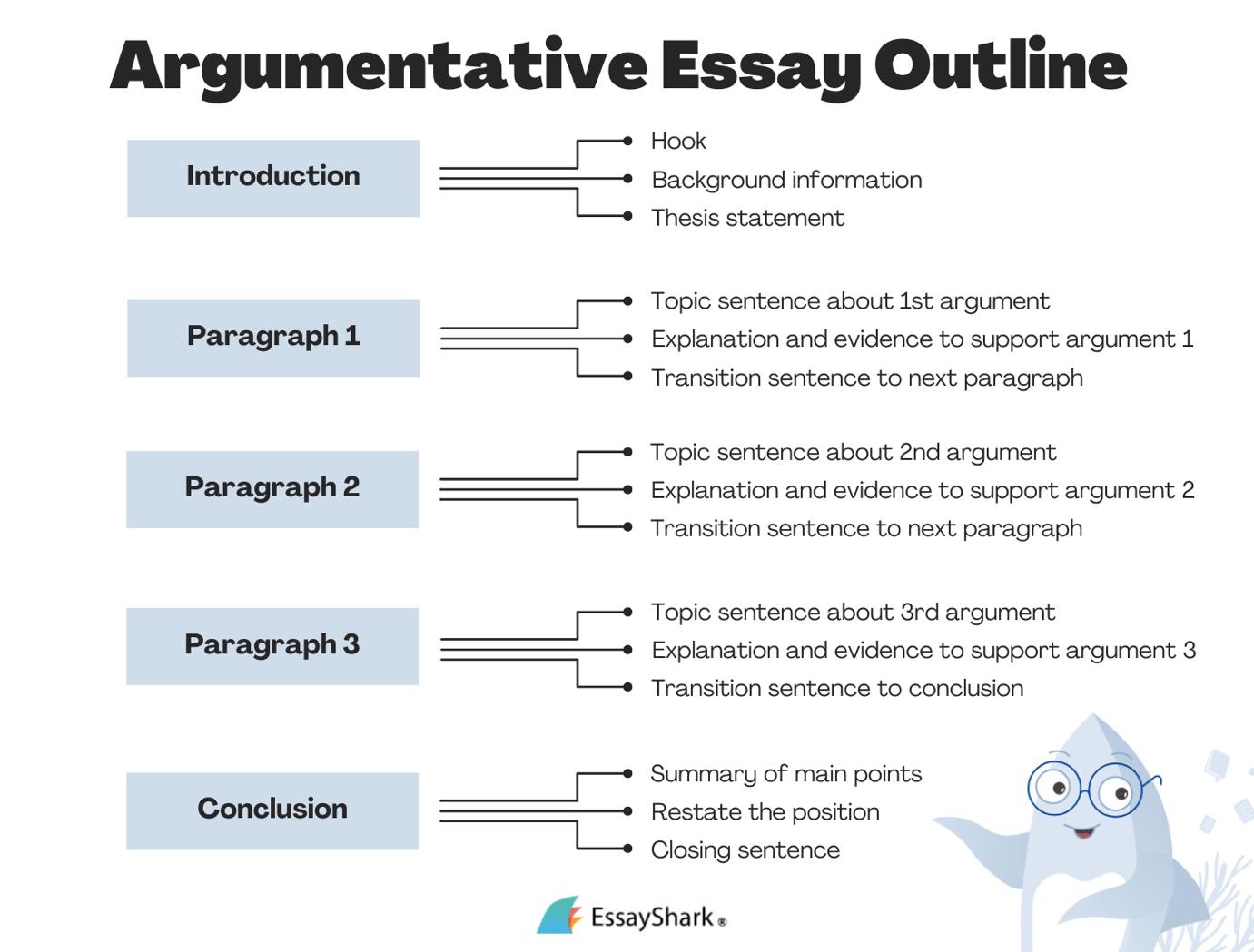 Argumentative Writing Structure - Vrogue.co