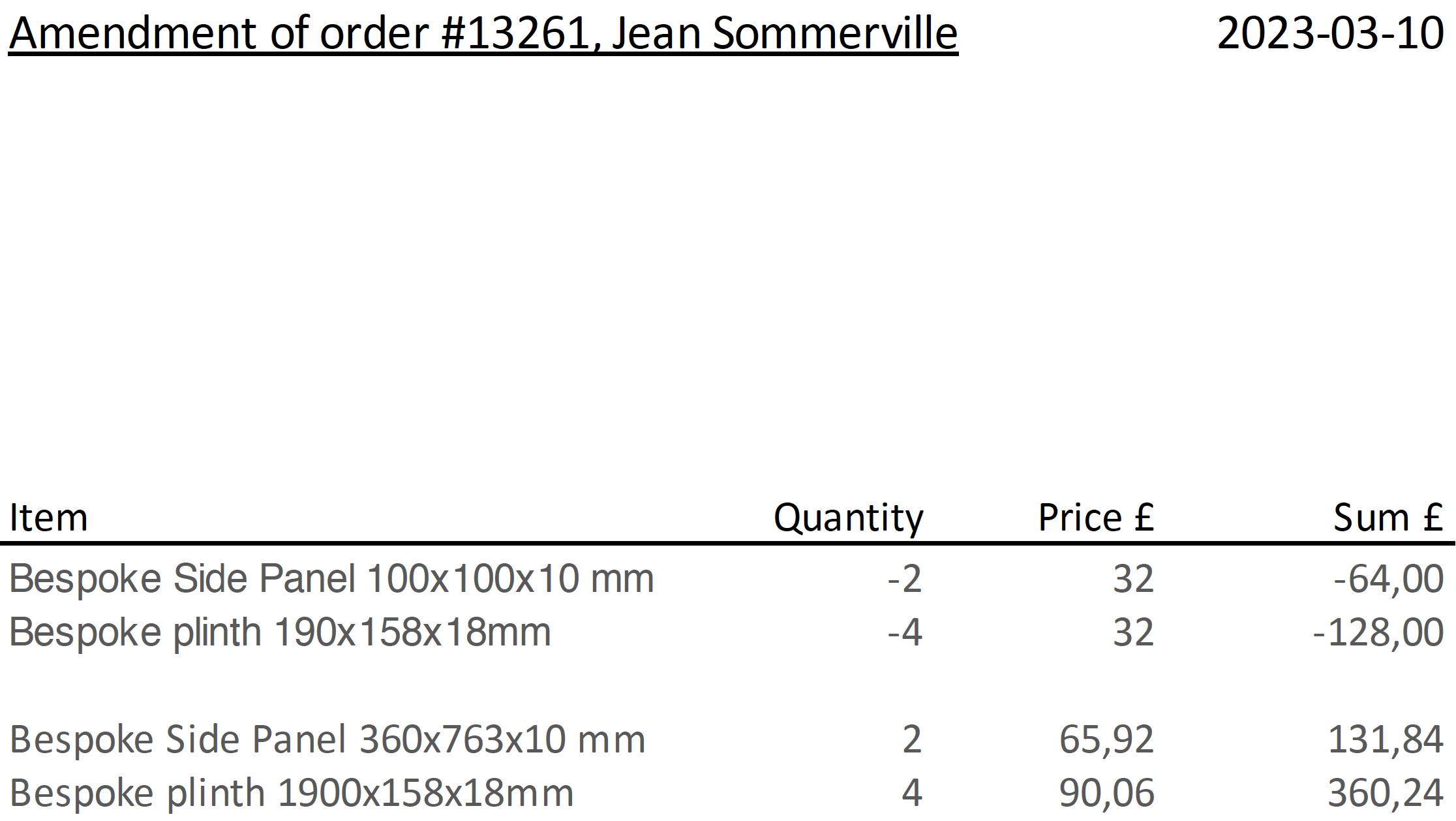 Amendment Of Order #13261, Jean Sommerville - Faktum Ltd