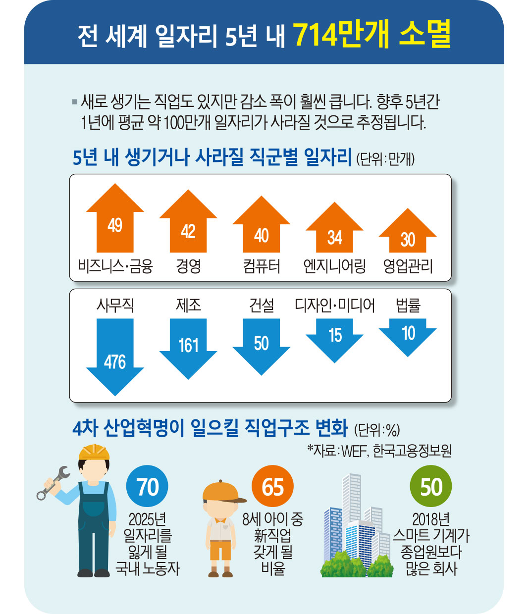 시작된 4차 산업혁명, 일자리 ‘싹’ 바뀐다: 네이버 블로그