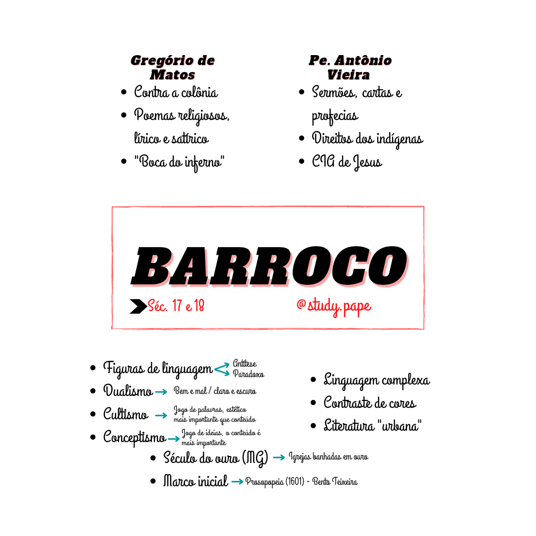 Barroco Mapa Mental - Vrogue.co