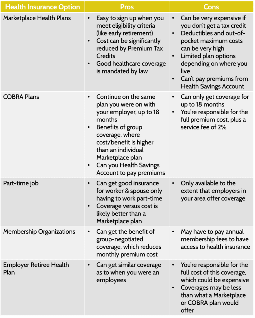 Health Insurance Options for Early Retirement