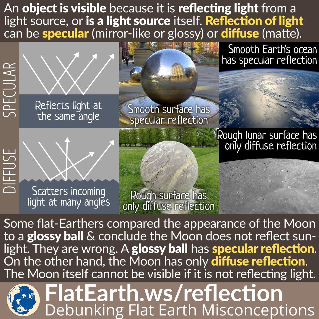 Specular Reflection And Diffuse Reflection – FlatEarth.ws