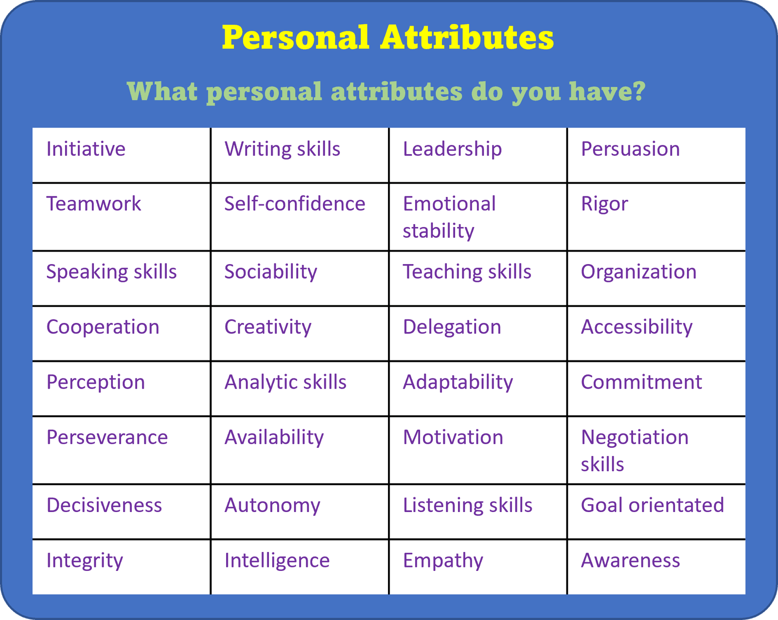 30 Qualities And Attributes Job Interviewers Seek Out