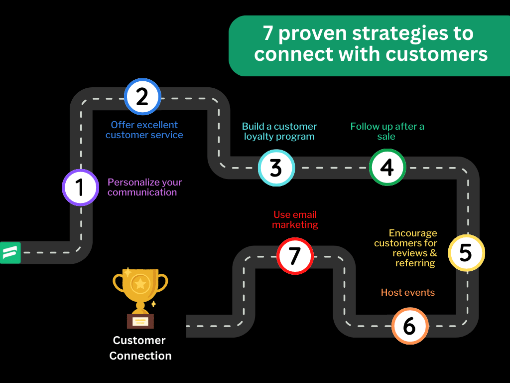Customer Connection: 8 Strategies To Connect With Your Customers - Fluent Support