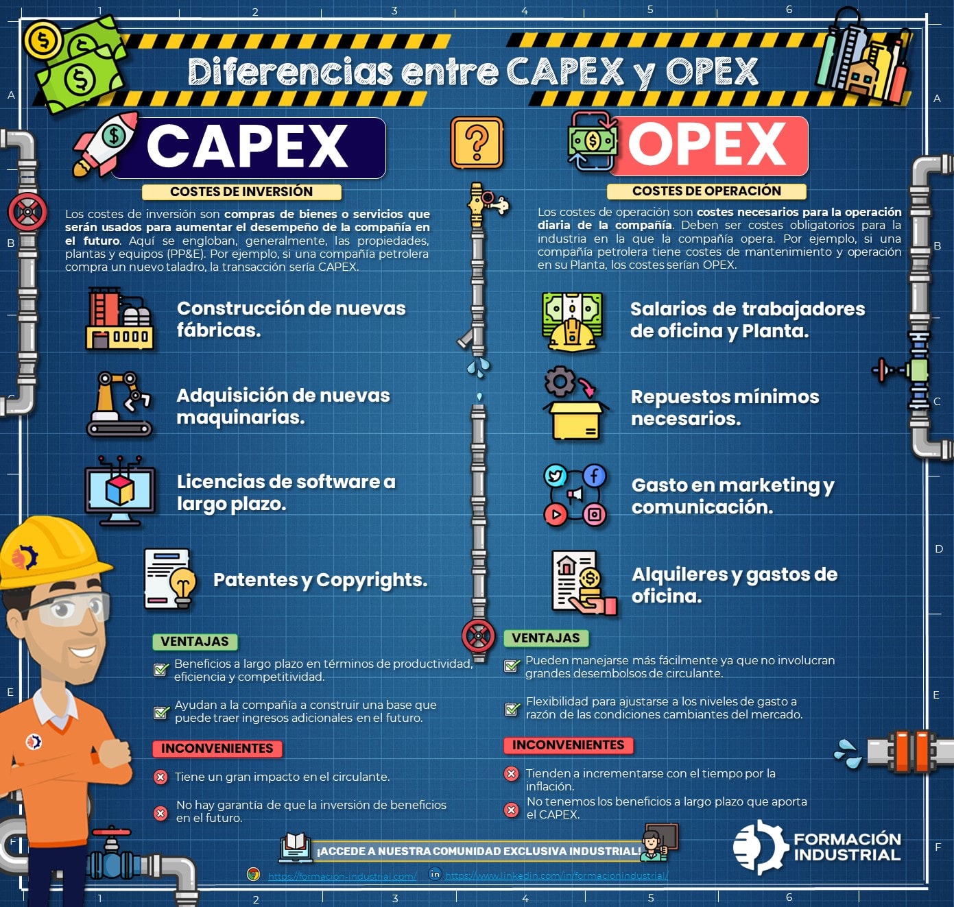 CAPEX Vs OPEX – Formación Industrial