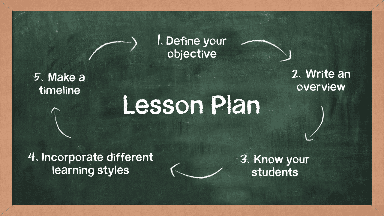 How To Prepare Lesson Plan For Your Pupils - Forum News