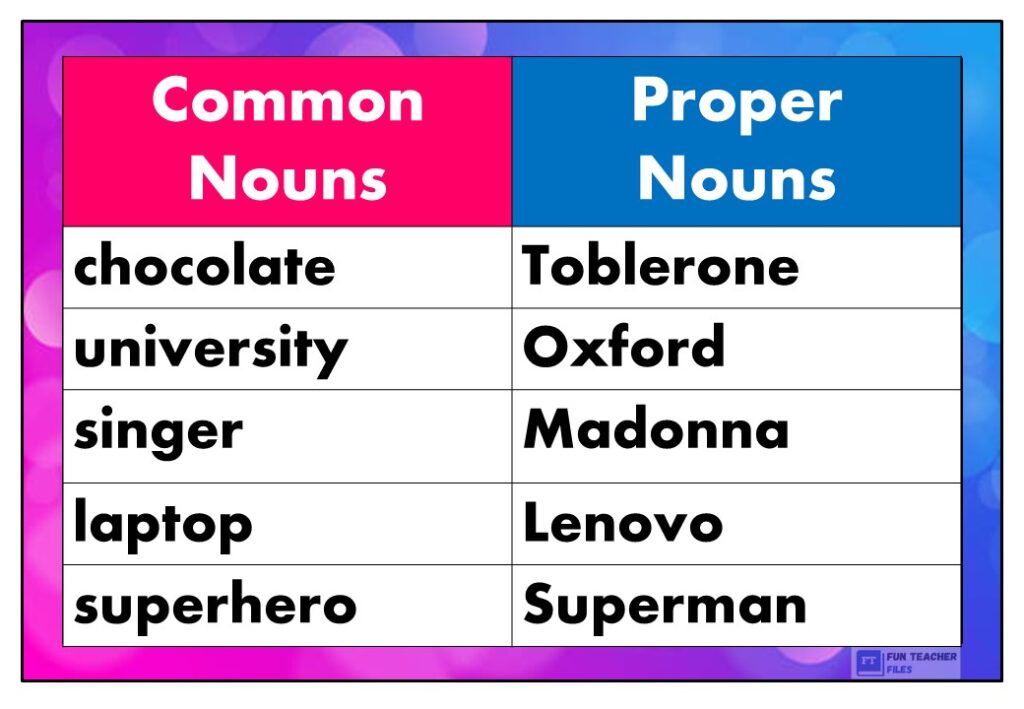 Common And Proper Nouns Chart - Fun Teacher Files