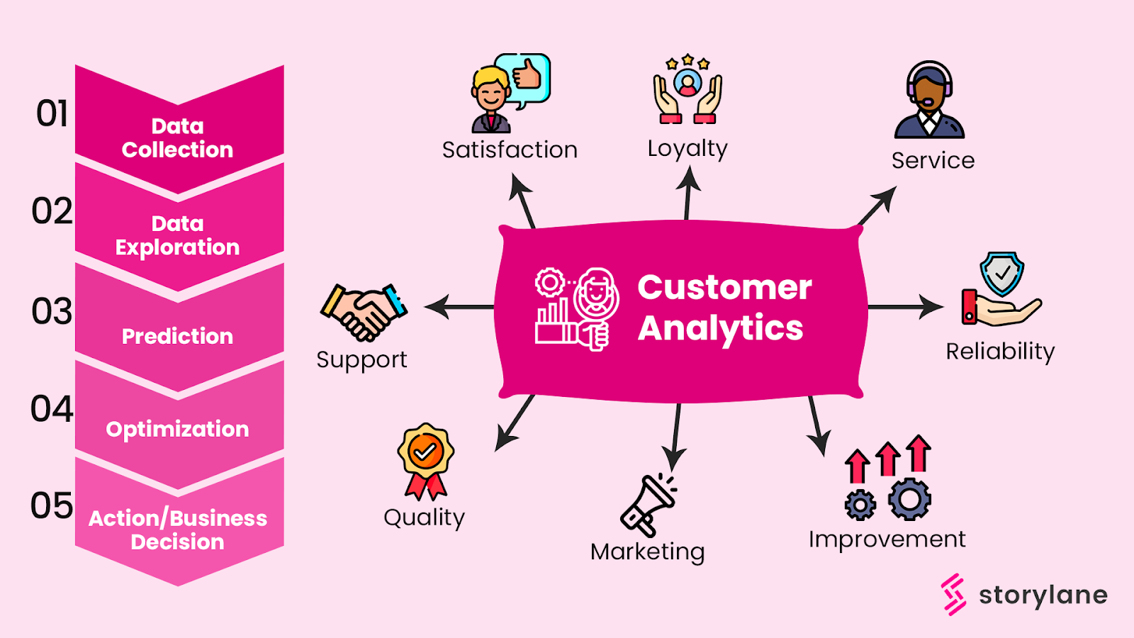What Are Customer Analytics And How It Works?