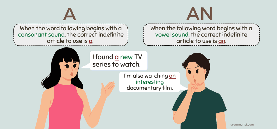 When To Use &quot;A&quot; Or &quot;An&quot;