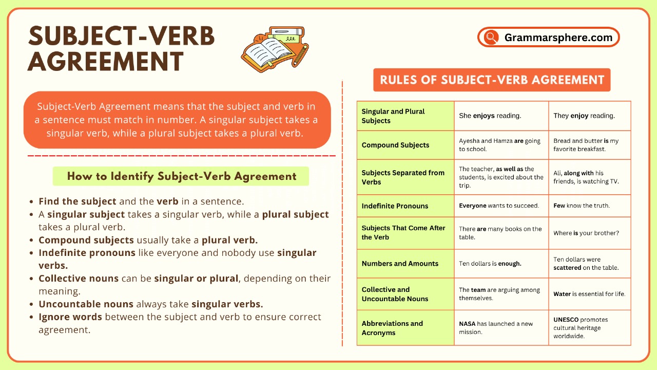 Subject-Verb Agreement: Rules, Examples & Usage - GrammarSphere