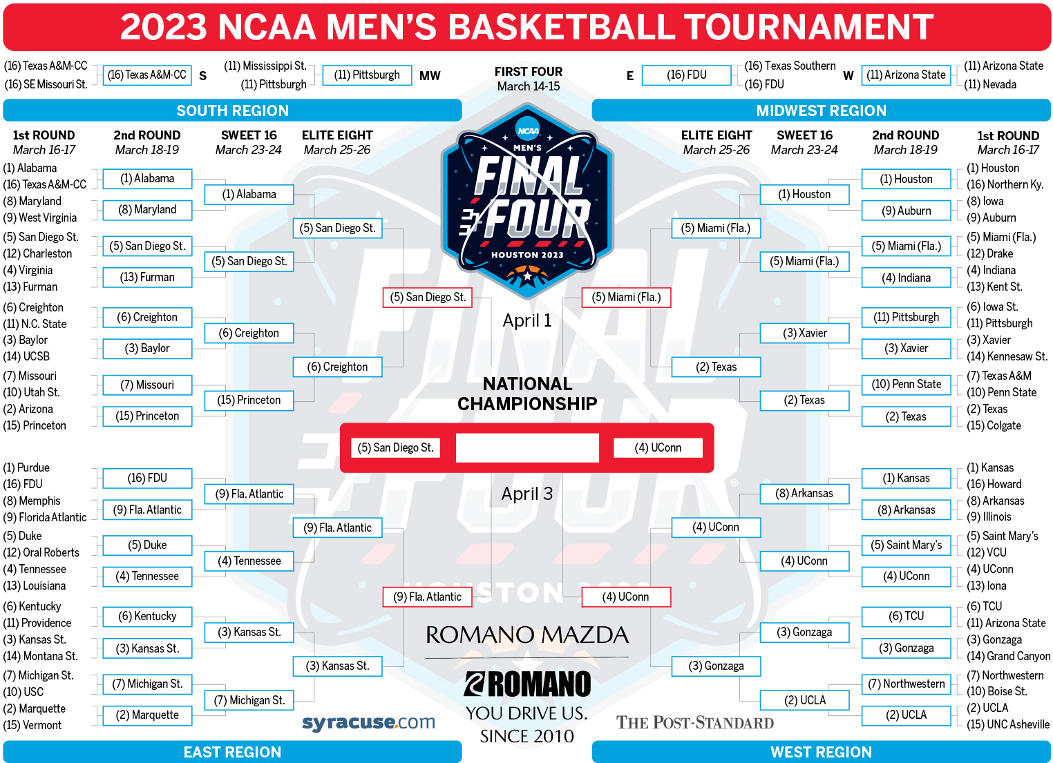 Who Are The Sweet Sixteen Teams 2024 - Fidela Rennie