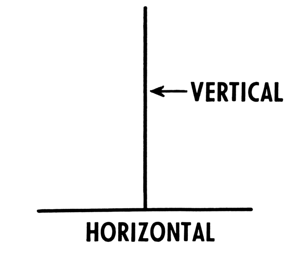 The Concept of the Horizontal Direction Elucidated