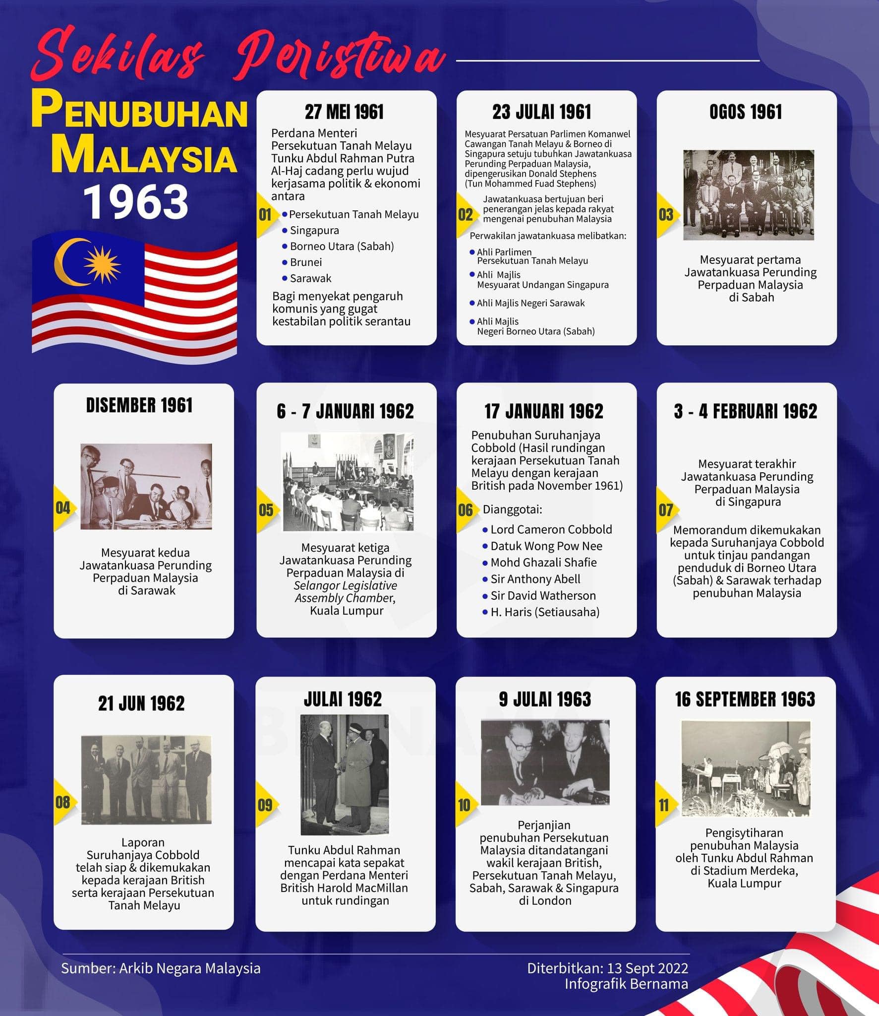 Sejarah Hari Malaysia