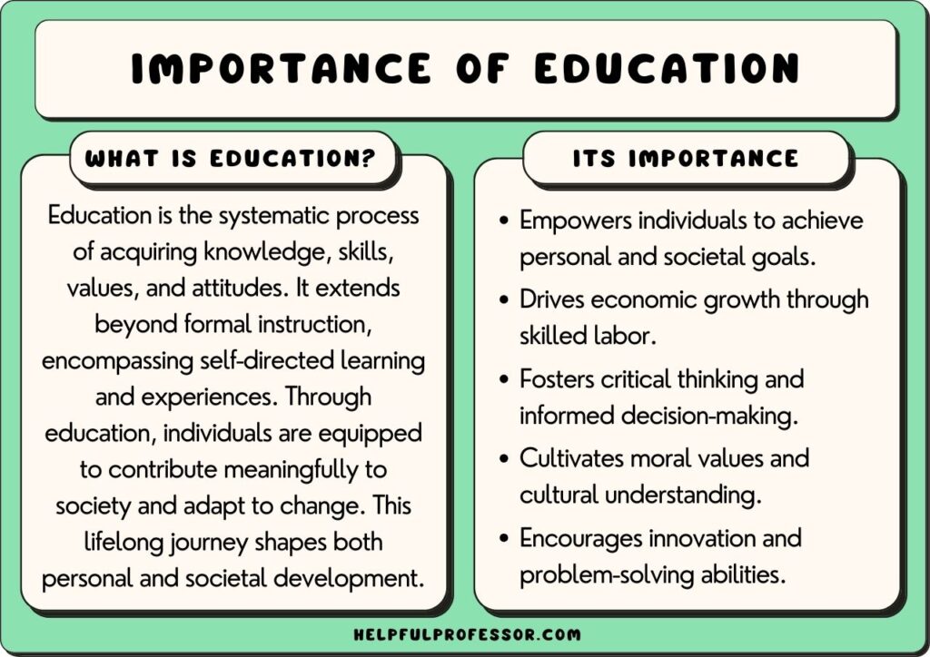 Importance Of Education