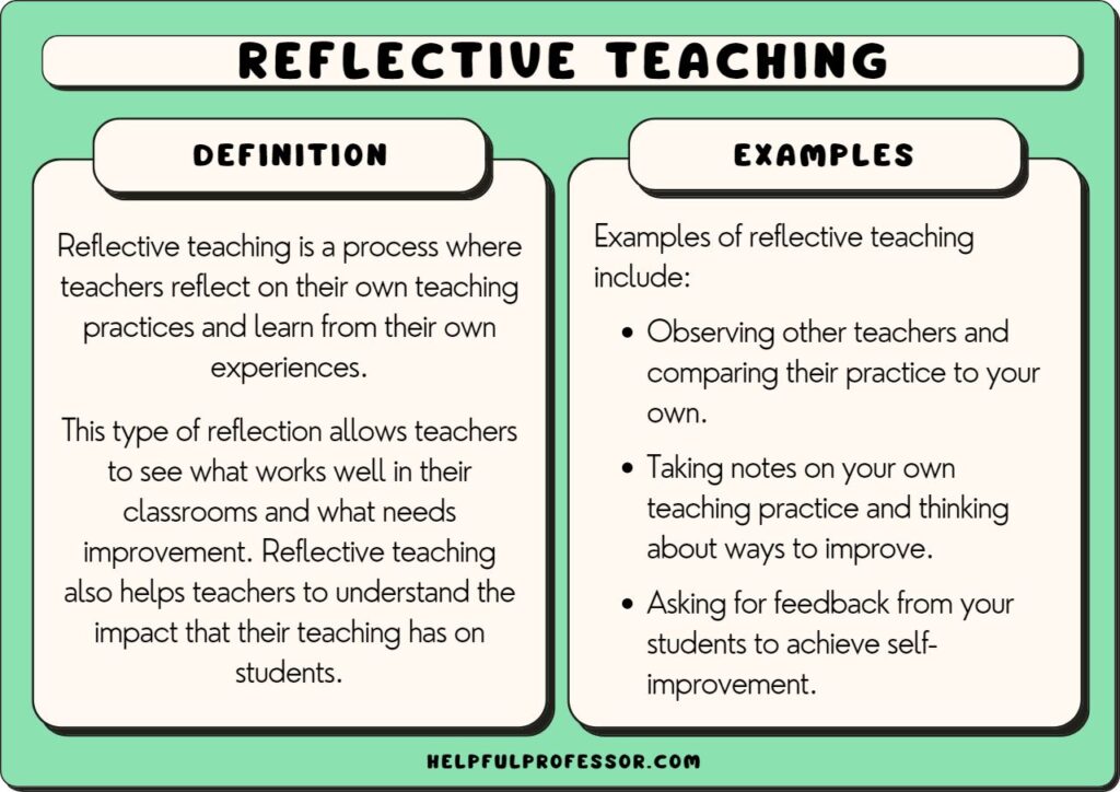 Top 10 Inspiring Reflection Examples 2023 - AtOnce