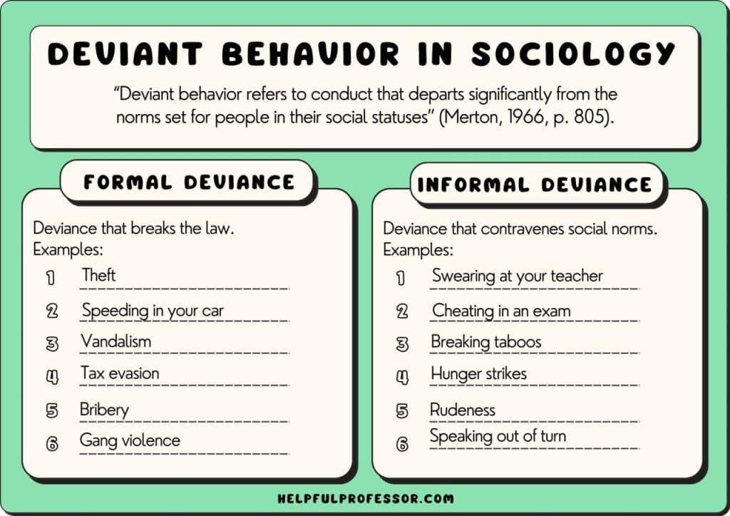 Deviance In Sociology: 25 Examples & Definition (2024)