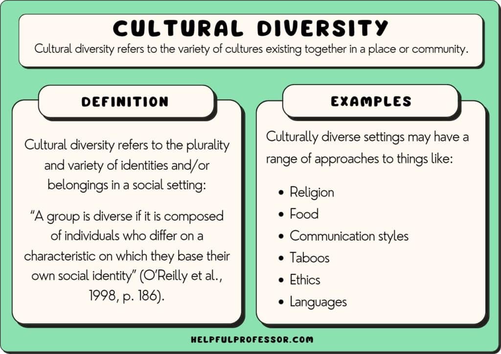 19 Cultural Diversity Examples (2025)