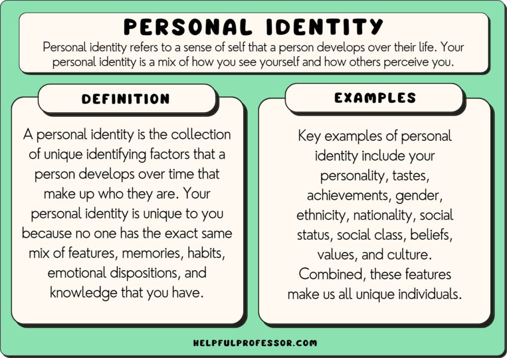 Personal Writing Definition At Hamish Payne Blog