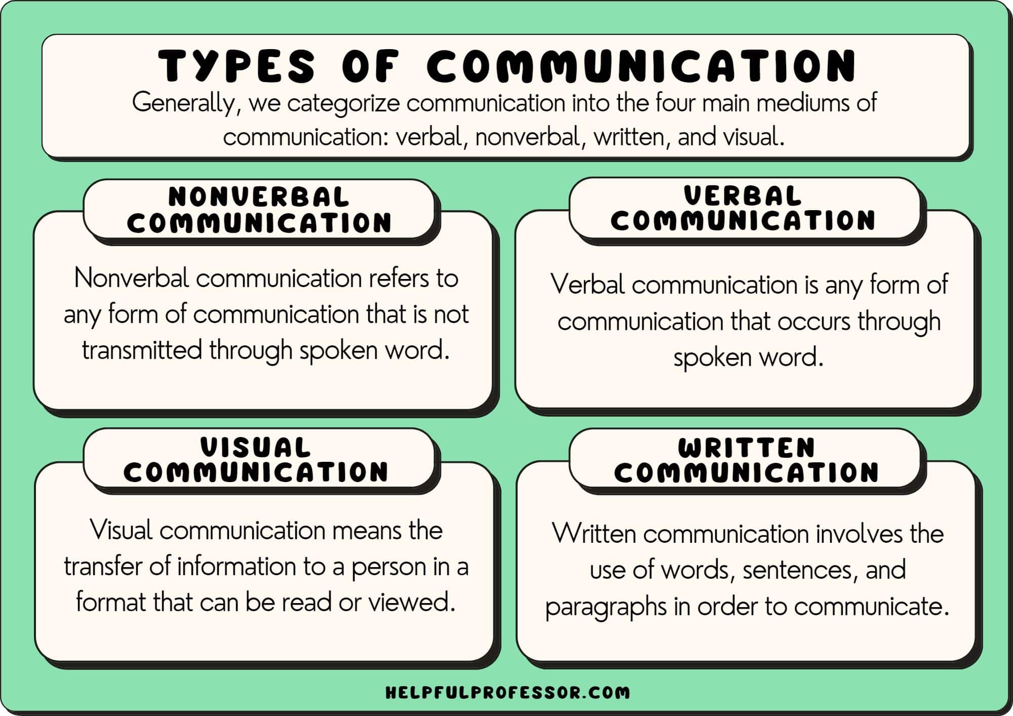 12 Types of Communication (2025)
