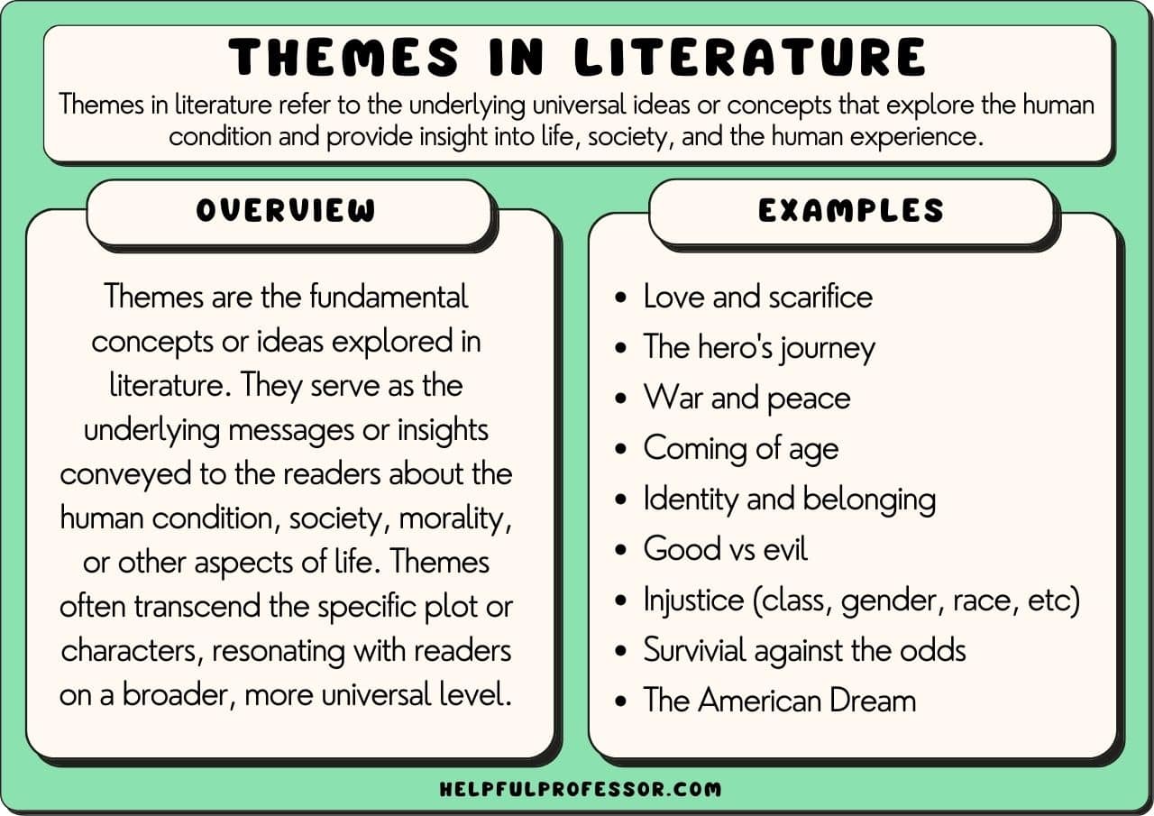 25 Themes Examples (In Literature) (2025)