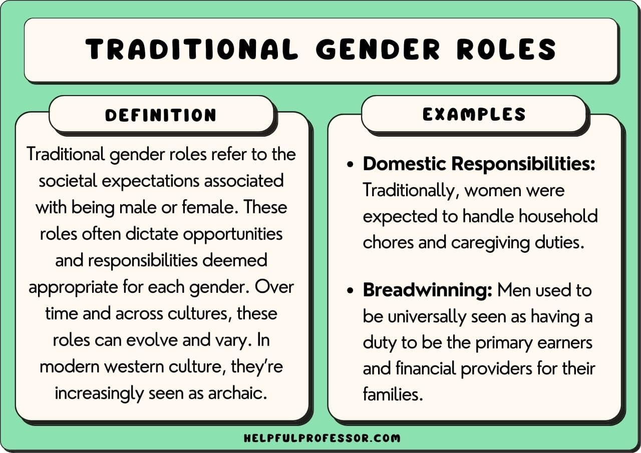 50 Gender Roles Examples (2025)