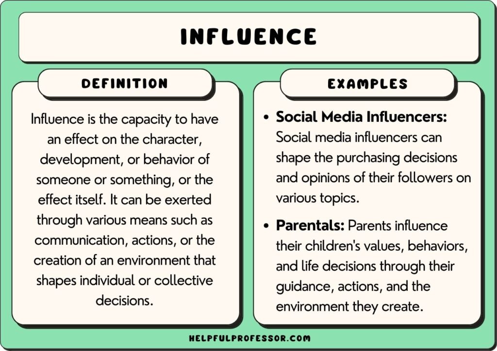 50 Influence Examples (2025)