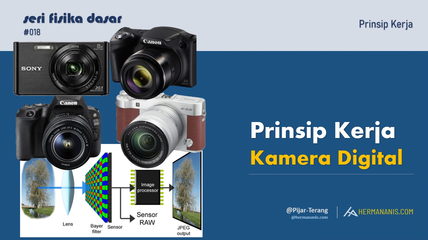 Prinsip Kerja Kamera