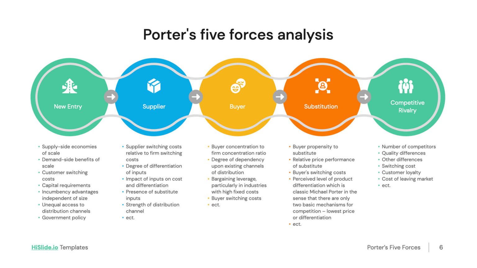 Porters Five Forces Powerpoint Template - Prntbl.concejomunicipaldechinu.gov.co