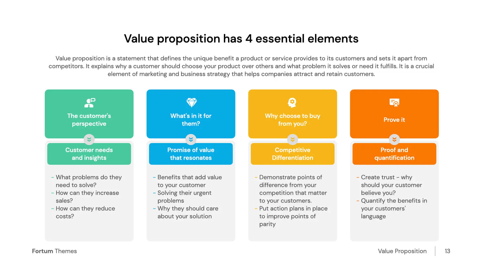 Value Proposition 4 Essential Elements - Download Now | HiSlide