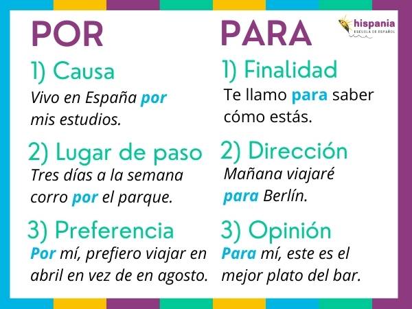 Te Explicamos Diferencias Y Usos De Por Y Para En Español