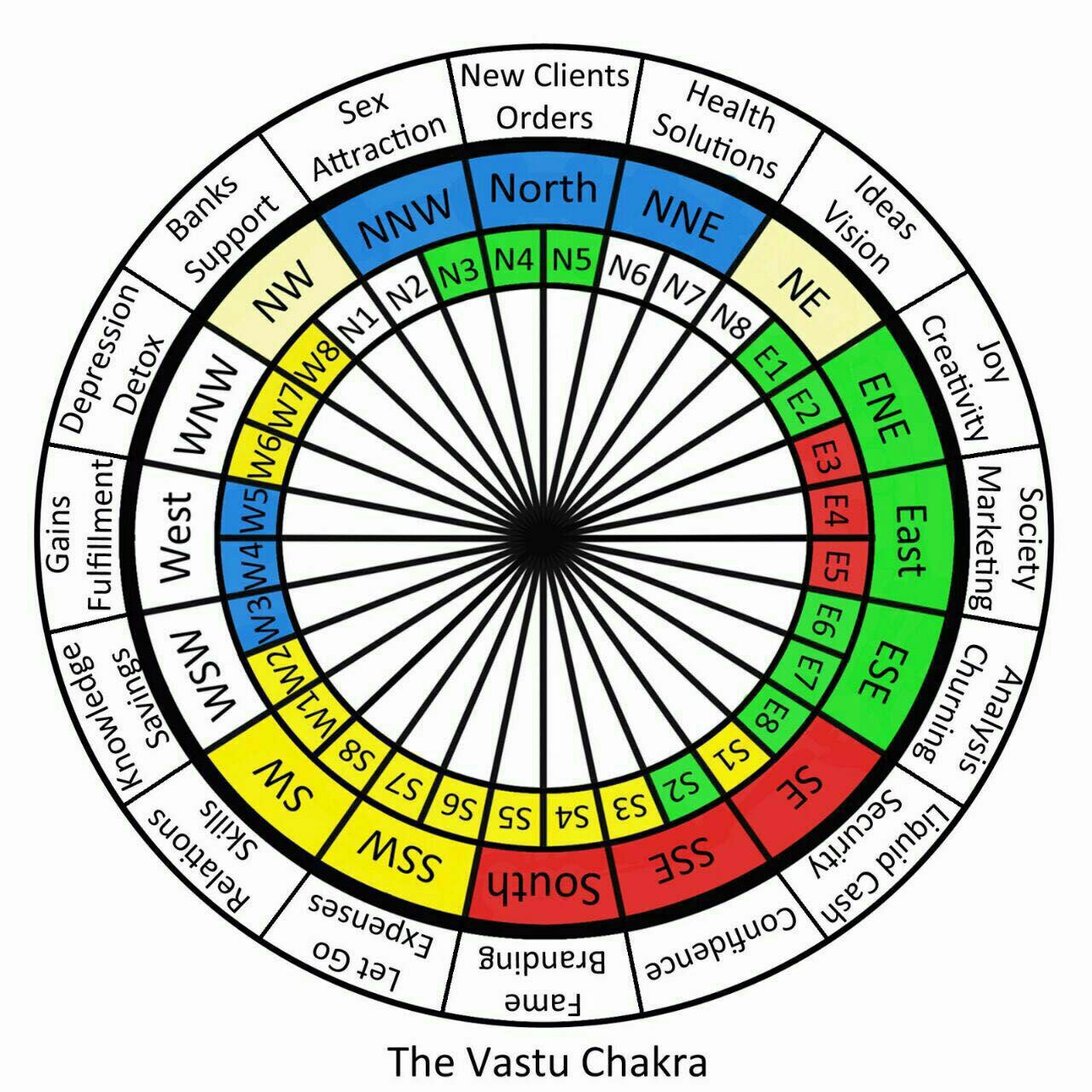 BEST VASTU TIPS FOR HOME-2024 - Homizine