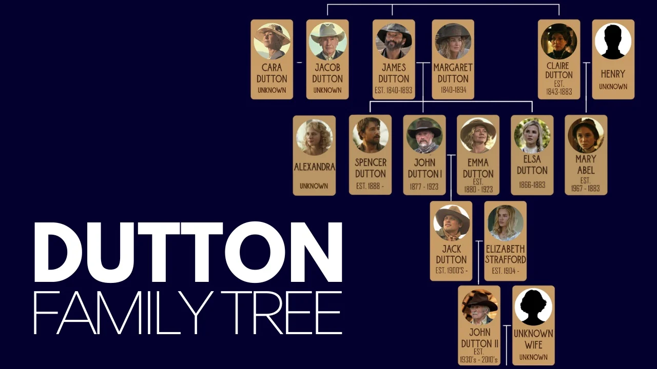 Dutton Family Tree From Yellowstone, 1923 and 1883 Explained