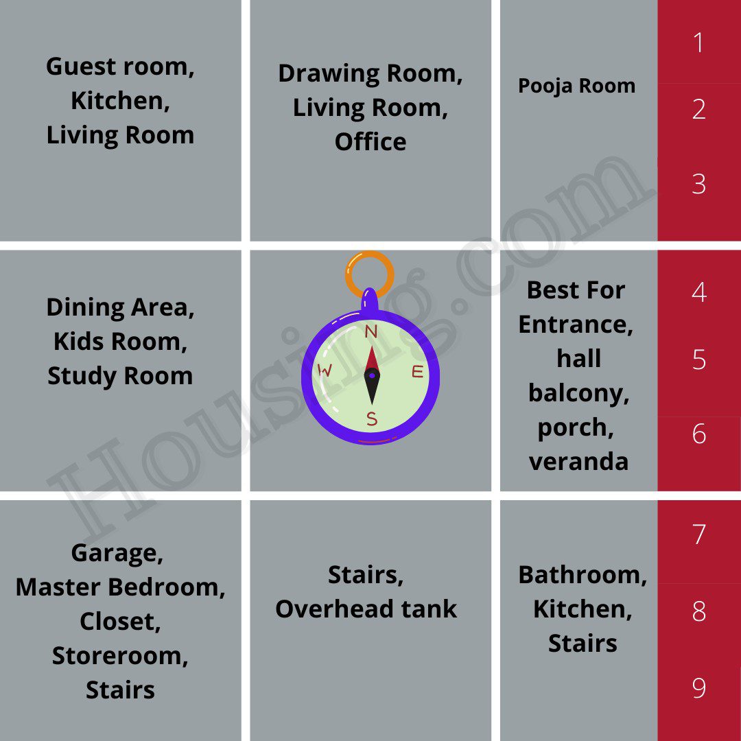 Vastu Shastra God Room At Nathan Morales Blog