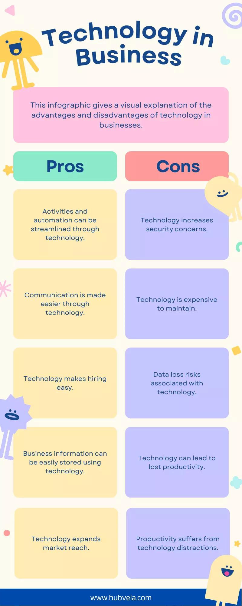 10+ Advantages And Disadvantages Of Technology In Business » Hubvela
