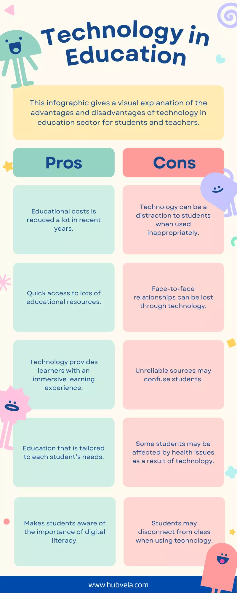 10+ Advantages and Disadvantages of Technology in Education » Hubvela